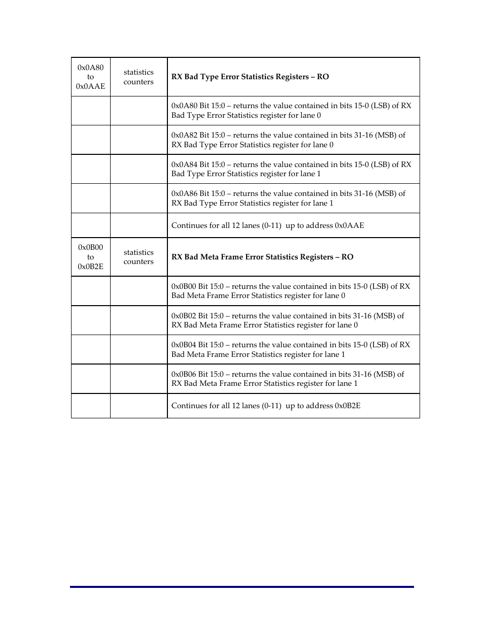 Achronix Speedster22i Interlaken User Manual | Page 42 / 51