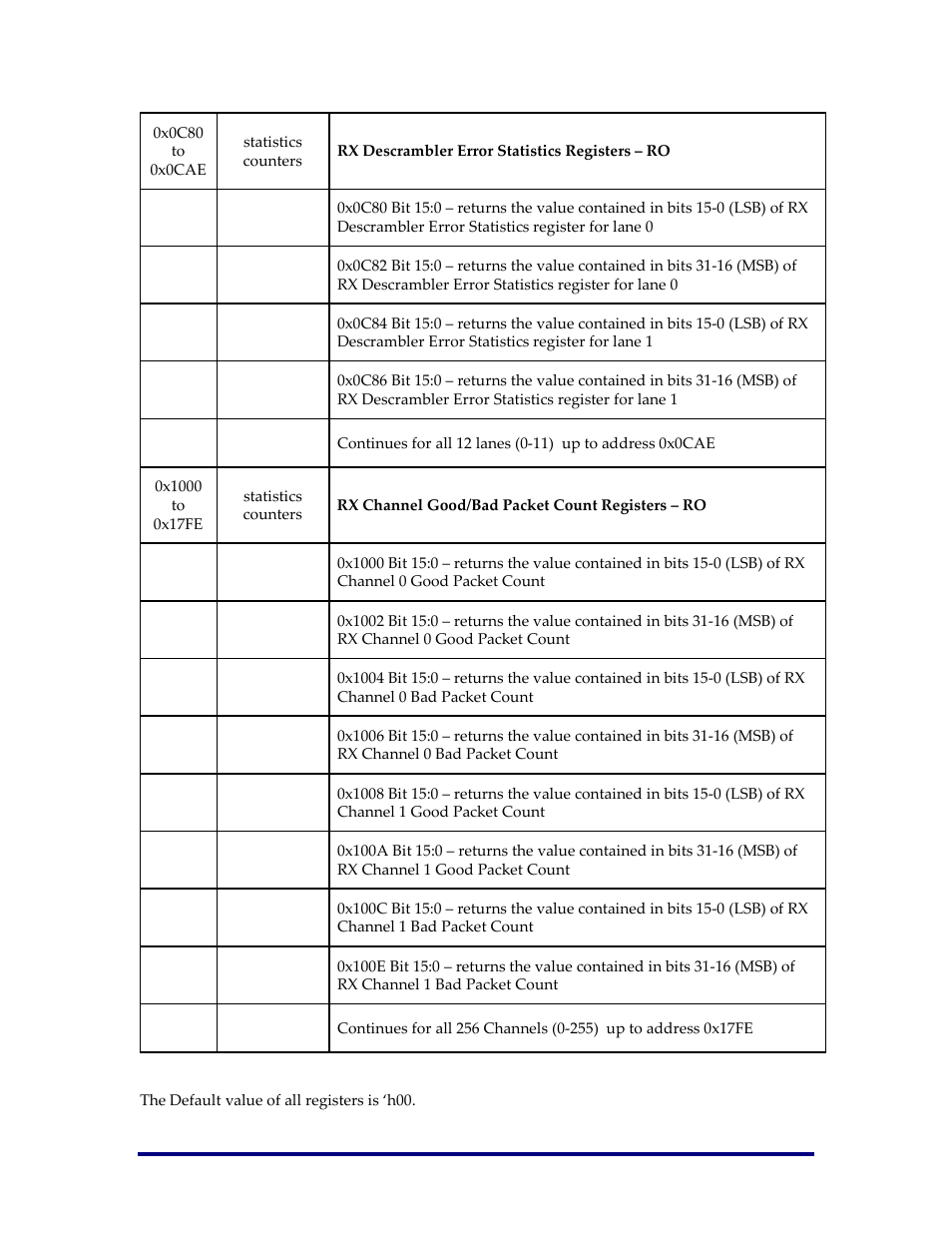 Achronix Speedster22i Interlaken User Manual | Page 44 / 51