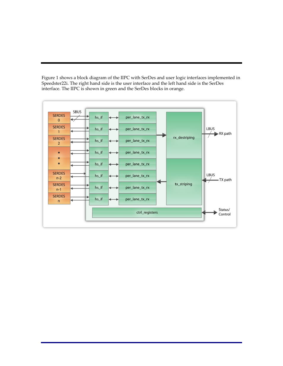 Design overview | Achronix Speedster22i Interlaken User Manual | Page 8 / 51