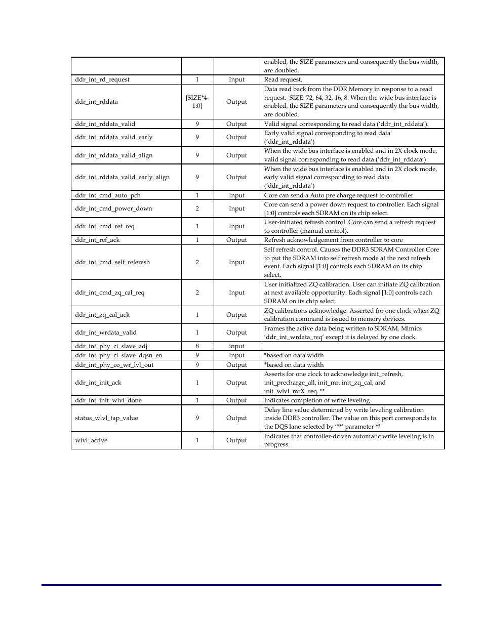 External (off-chip) interface | Achronix Speedster22i DDR User Manual | Page 10 / 32
