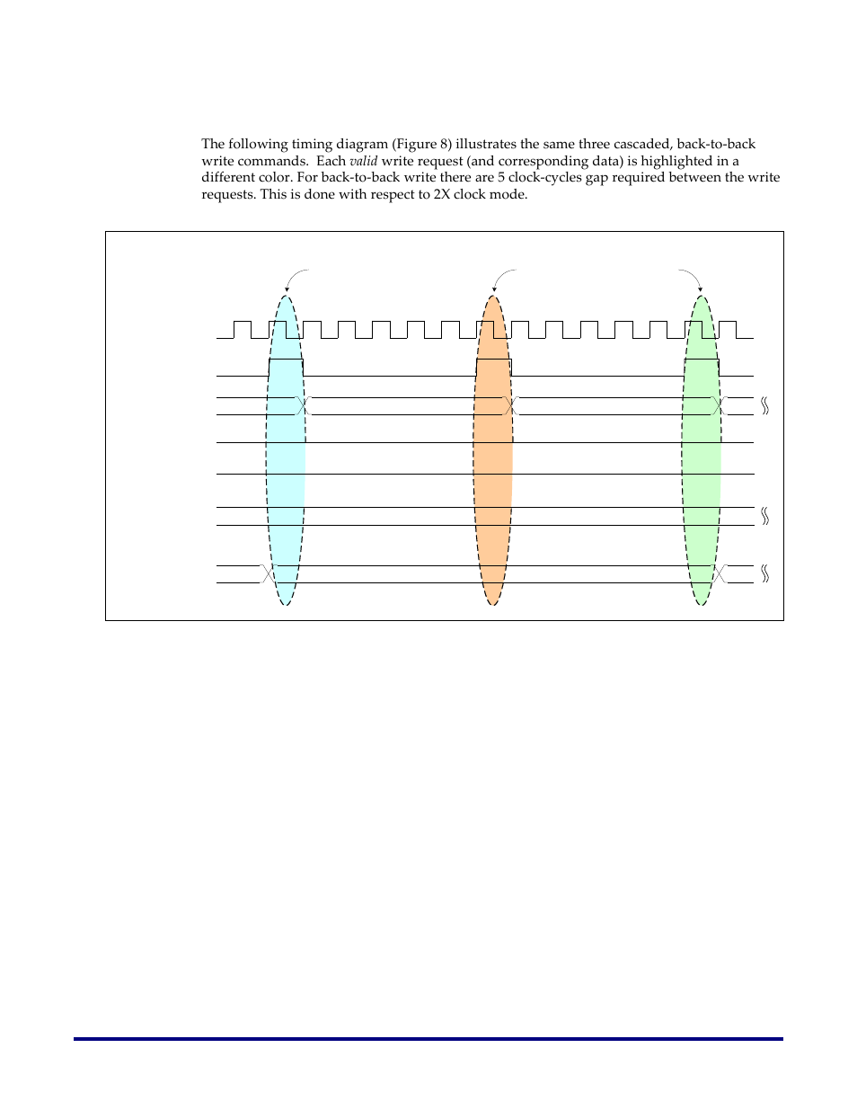 Back-to-back write protocol 2x clock mode | Achronix Speedster22i DDR User Manual | Page 19 / 32
