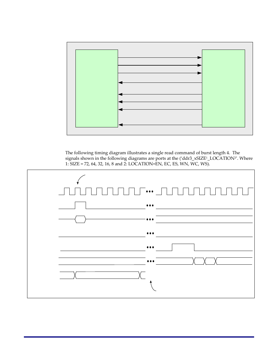 Figure 12: read interface 2x clock mode | Achronix Speedster22i DDR User Manual | Page 24 / 32