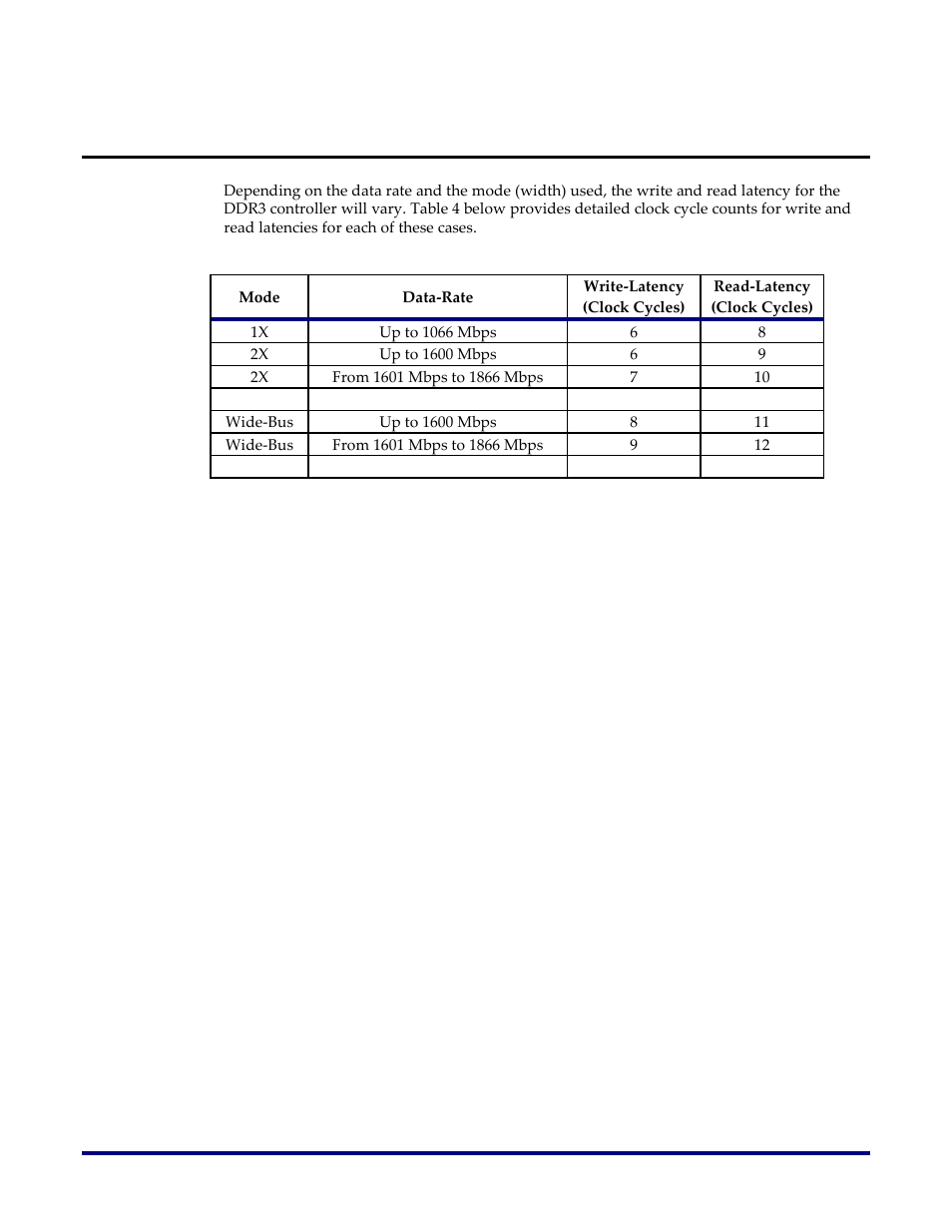 Memory interface latency | Achronix Speedster22i DDR User Manual | Page 30 / 32