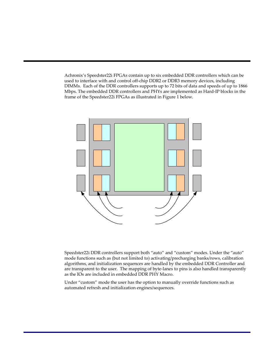 Overview | Achronix Speedster22i DDR User Manual | Page 5 / 32