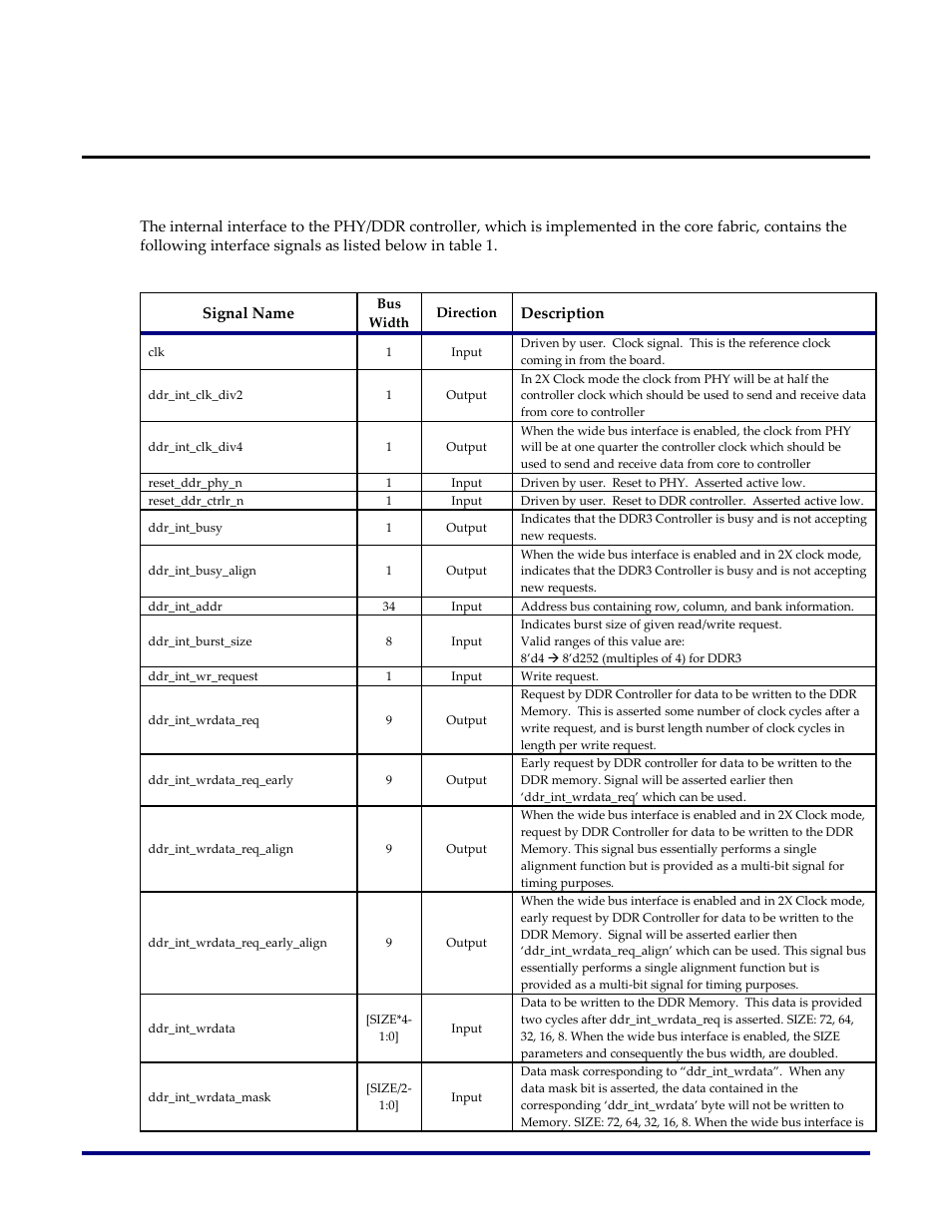 Interfaces, Internal (core) interface | Achronix Speedster22i DDR User Manual | Page 9 / 32