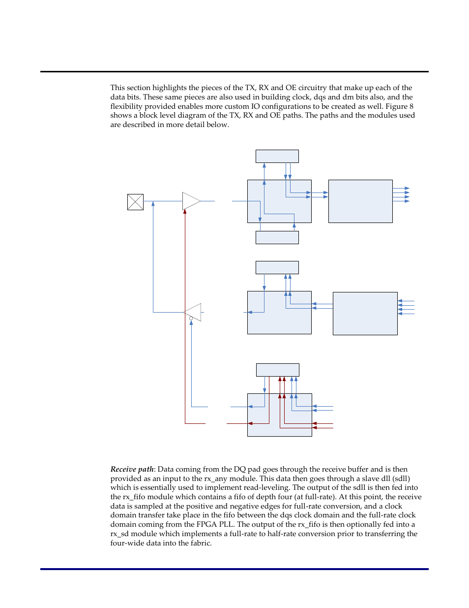 Tx, rx and oe paths in data bits | Achronix Speedster22i Memory PHY User Manual | Page 14 / 20