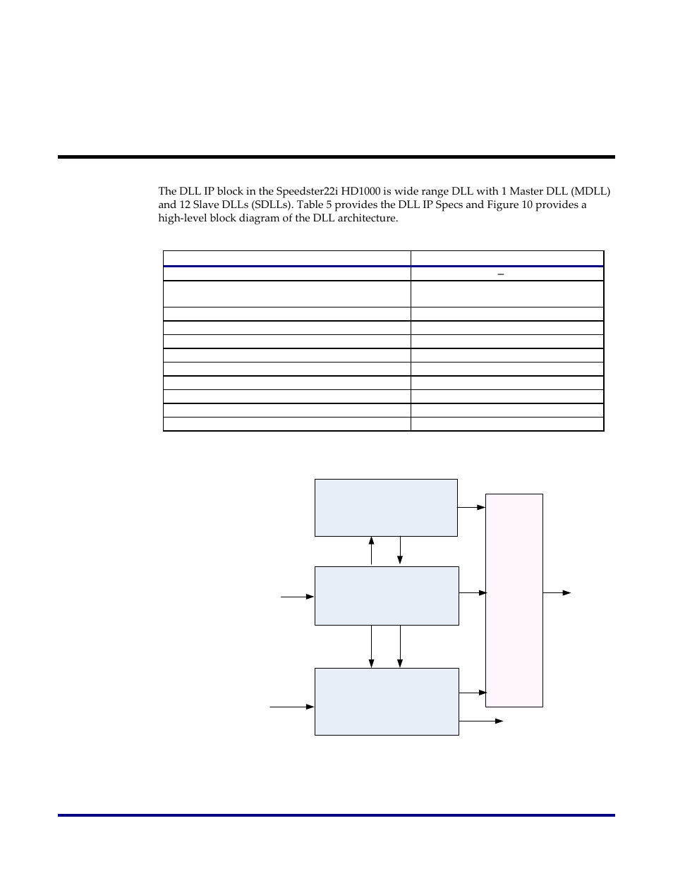Dll specs and operation | Achronix Speedster22i Memory PHY User Manual | Page 17 / 20