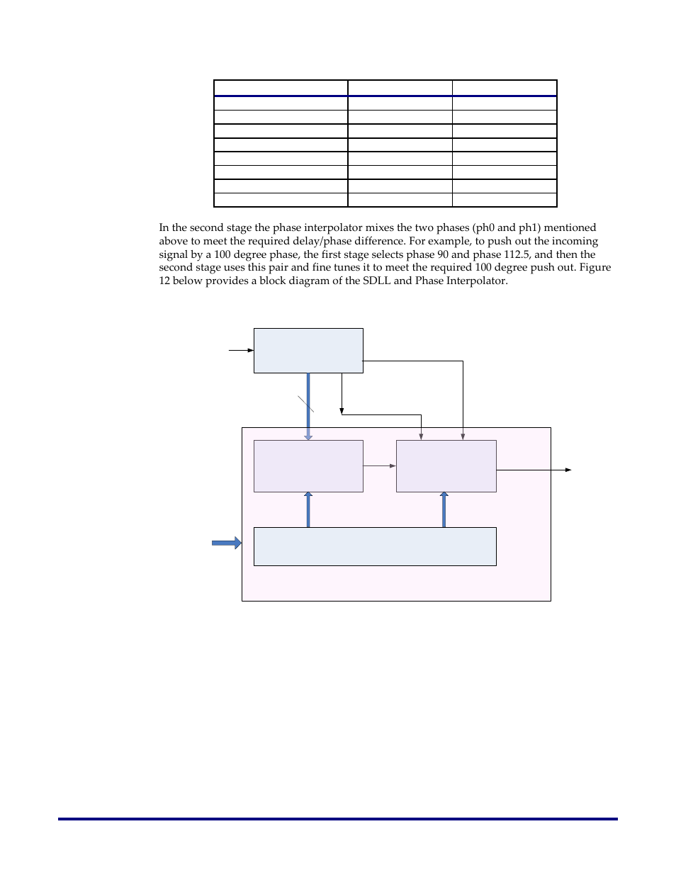 Mux output option ph0 ph1 | Achronix Speedster22i Memory PHY User Manual | Page 19 / 20