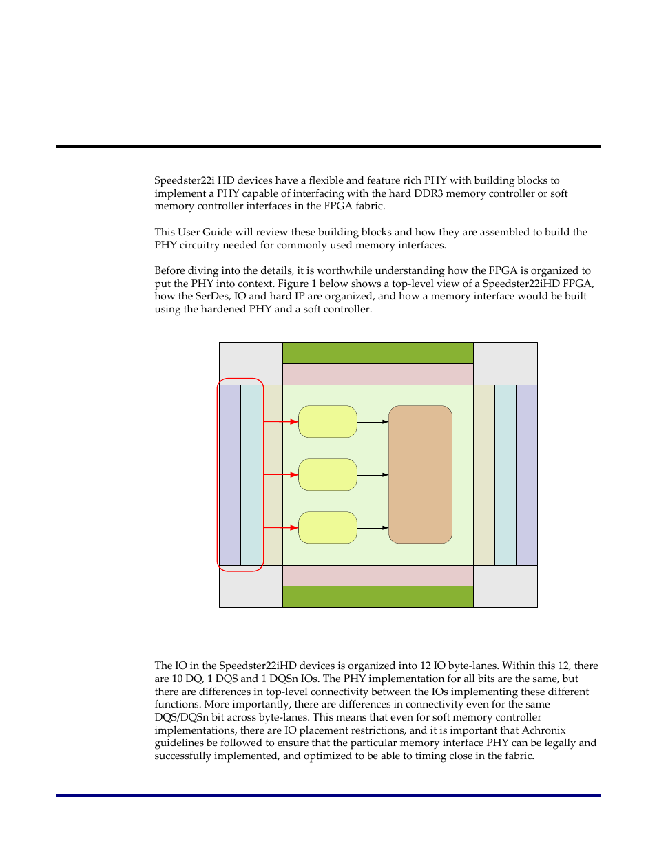 Overview | Achronix Speedster22i Memory PHY User Manual | Page 4 / 20