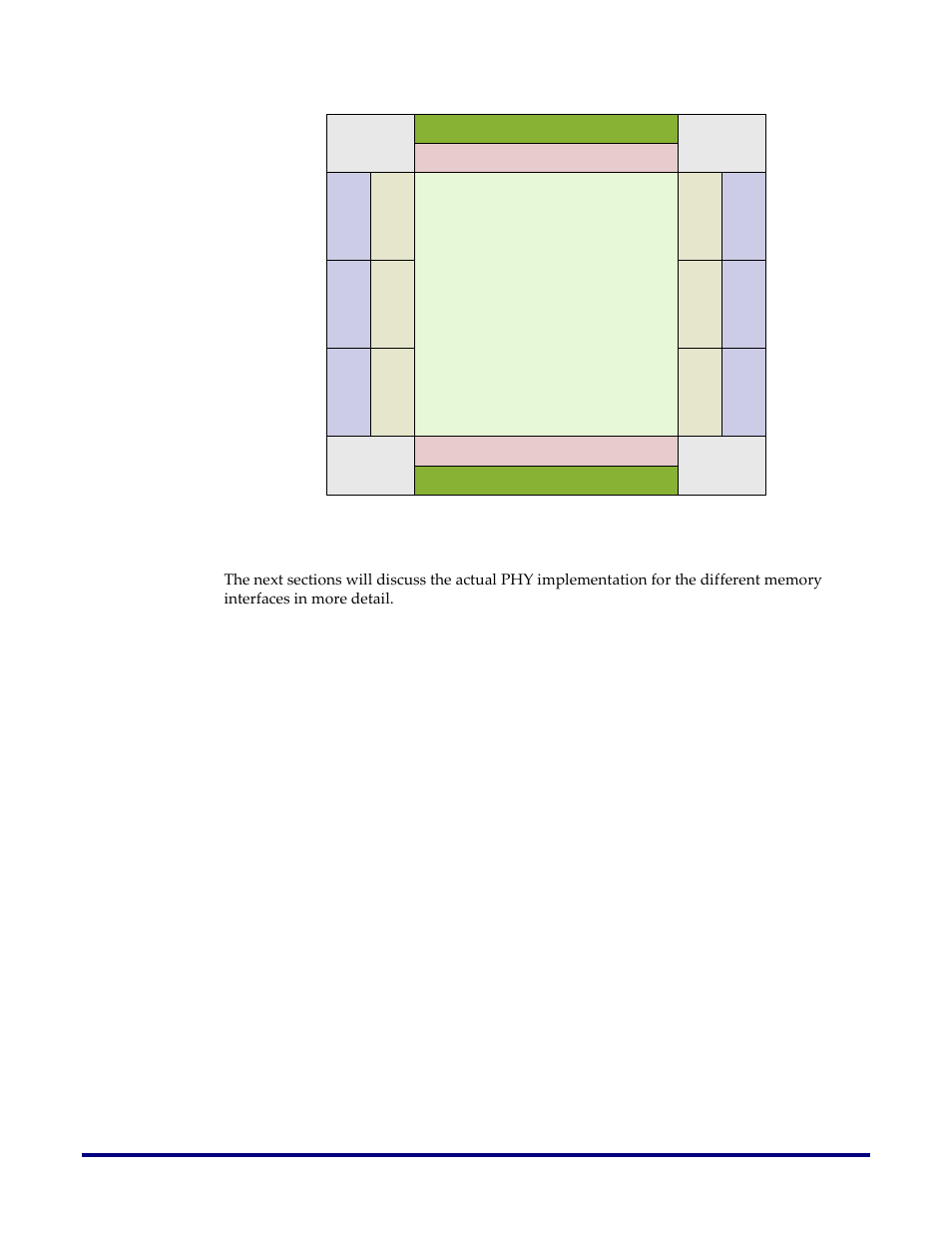 Core fabric | Achronix Speedster22i Memory PHY User Manual | Page 6 / 20