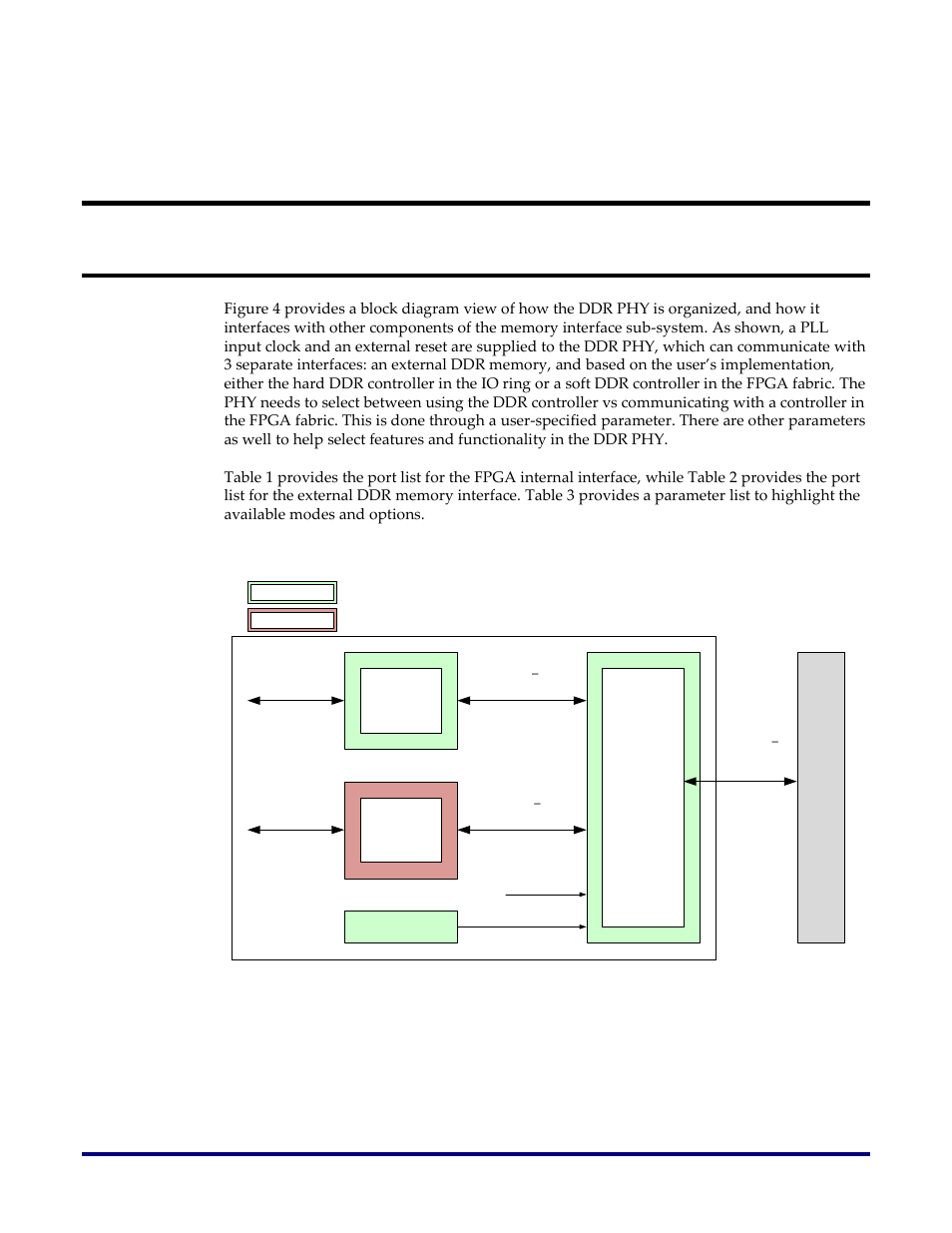 Ddr phy, Organization and interfaces | Achronix Speedster22i Memory PHY User Manual | Page 7 / 20