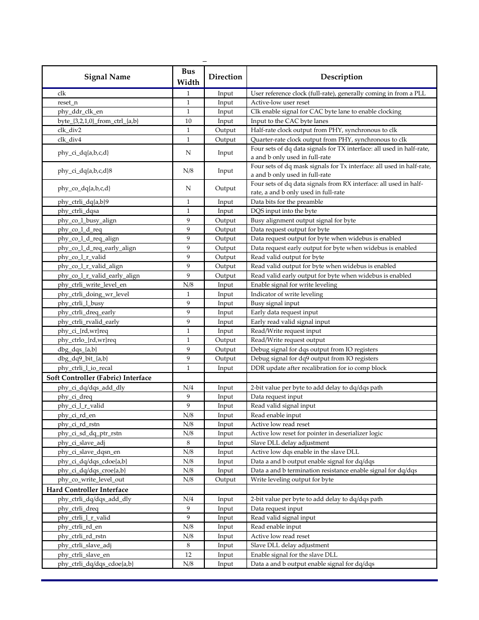 Table 1 | Achronix Speedster22i Memory PHY User Manual | Page 8 / 20