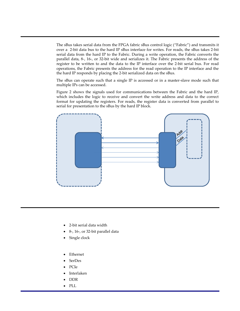 Operation, Features, Accessible ips | Figure 2: the sbus interface signals, Hard ip sbus port fabric sbus port control logic | Achronix Speedster22i sBus User Manual | Page 10 / 27