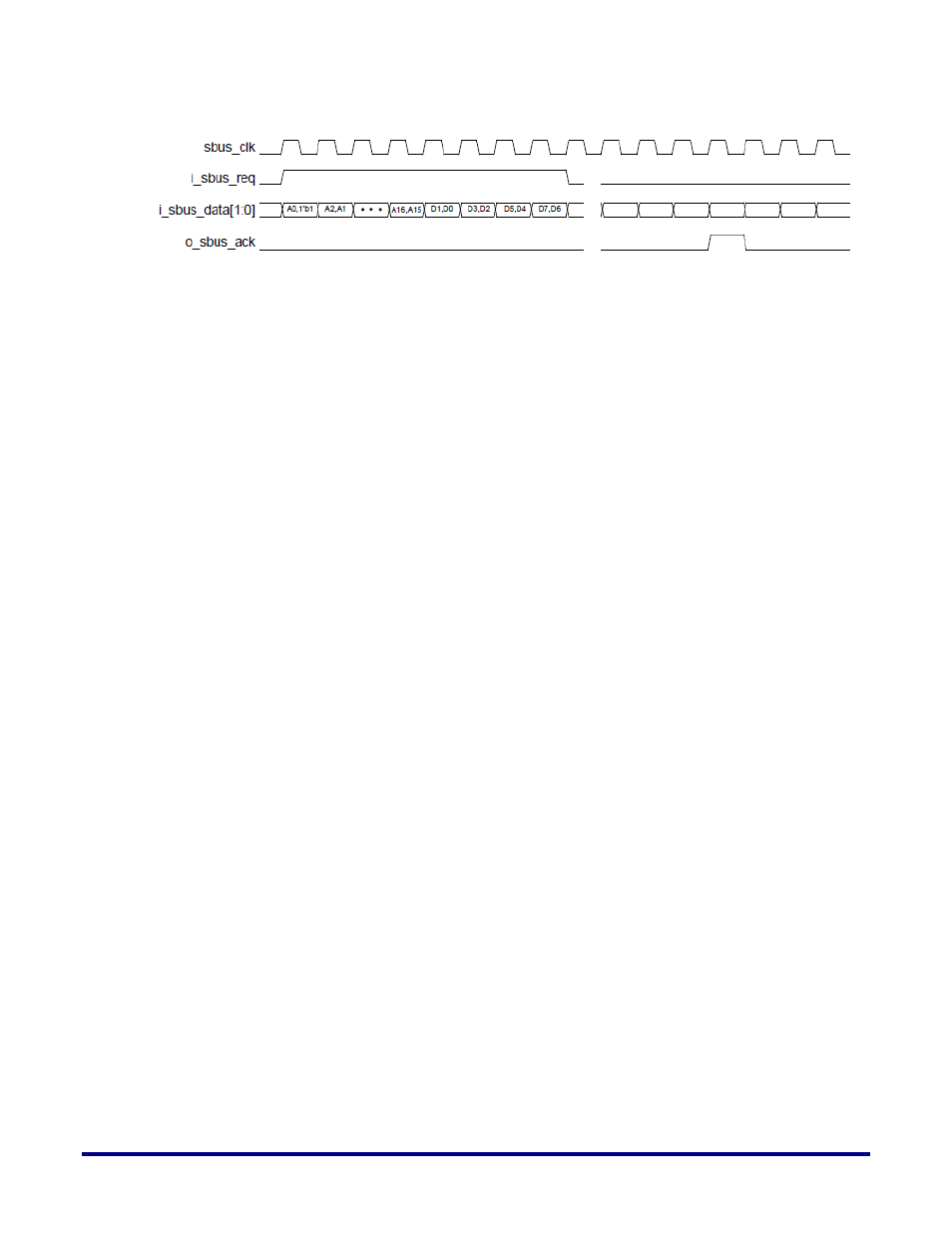 Figure 6: 8-bit data width sbus write operation | Achronix Speedster22i sBus User Manual | Page 14 / 27