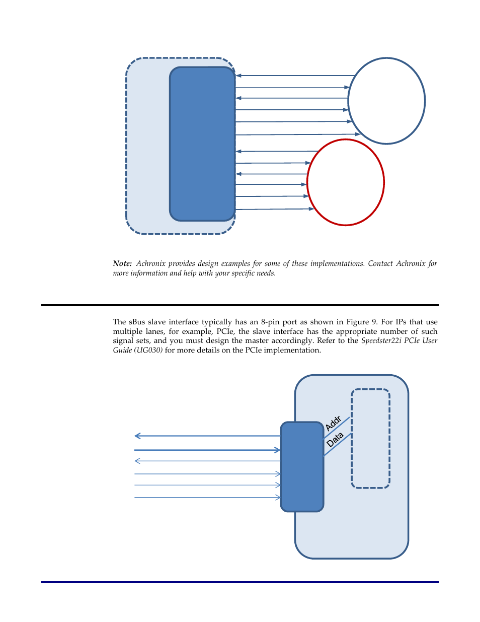 Slave interface, Figure 8: single master for two sbus slaves, Figure 9: sbus slave interface | Slave, Figure 8, Hard ip sbus port, Fabric sbus port control logic, Slave 1 slave 2, Re g is te rs | Achronix Speedster22i sBus User Manual | Page 16 / 27