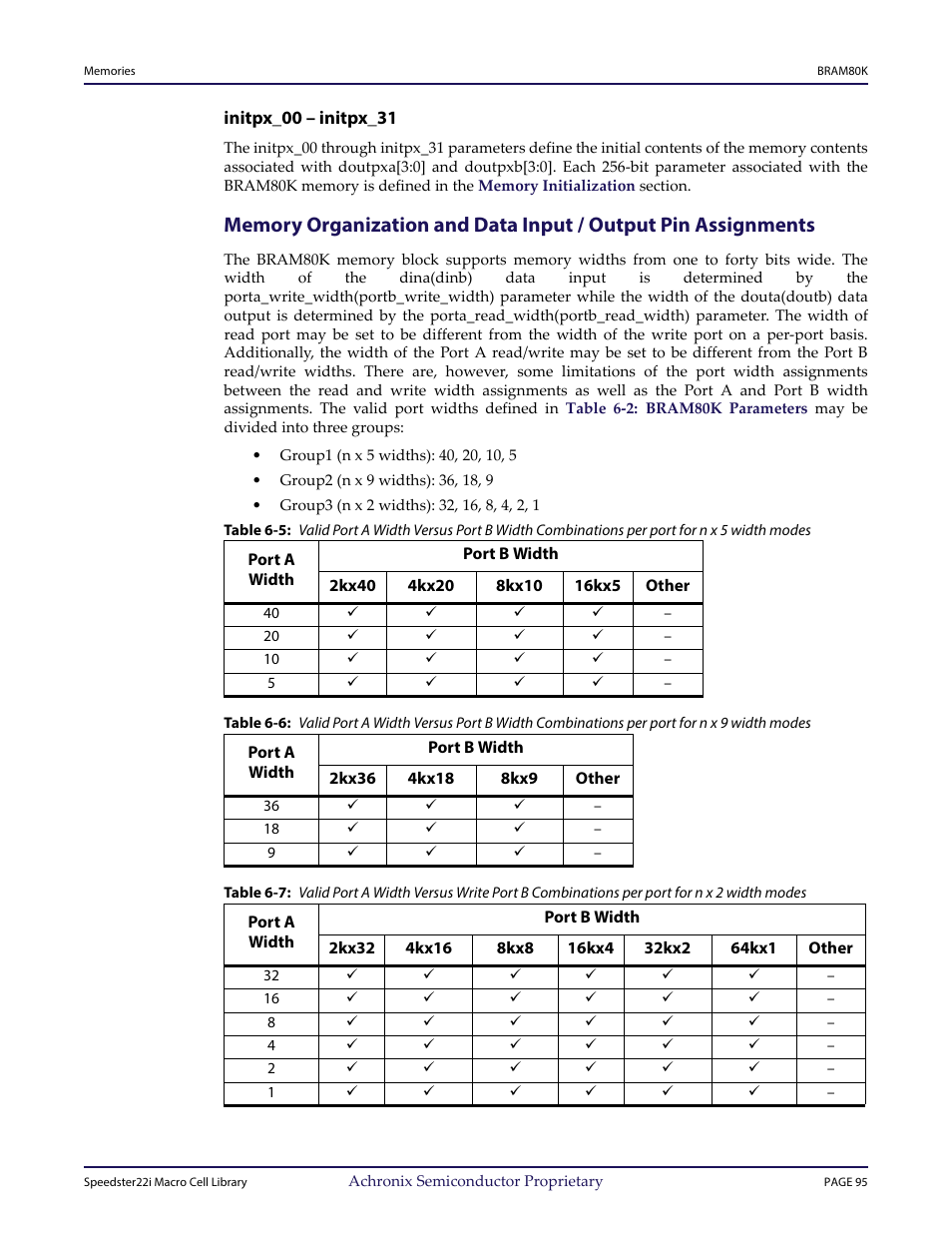 Heading3 - initpx_00 – initpx_31, Memory organization and data input / output pin, Assignments | Achronix Speedster22i User Macro Guide User Manual | Page 112 / 224