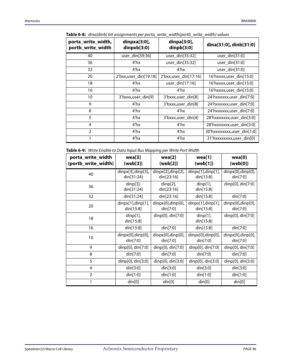 Achronix Speedster22i User Macro Guide User Manual | Page 113 / 224