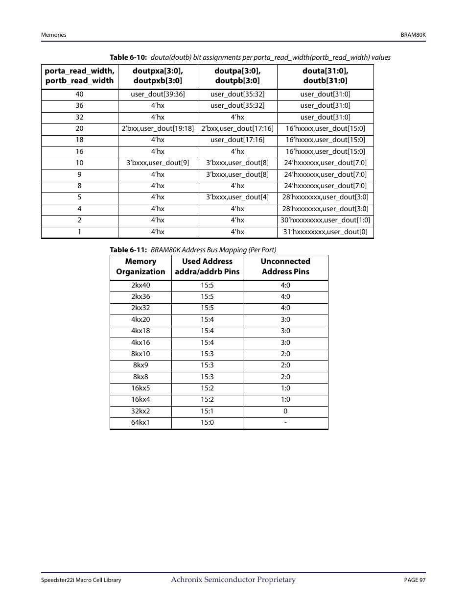 Achronix Speedster22i User Macro Guide User Manual | Page 114 / 224