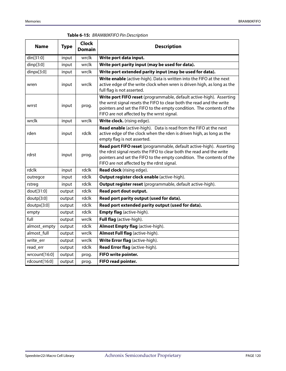 Table - table 6-15: bram80kfifo pin description | Achronix Speedster22i User Macro Guide User Manual | Page 137 / 224