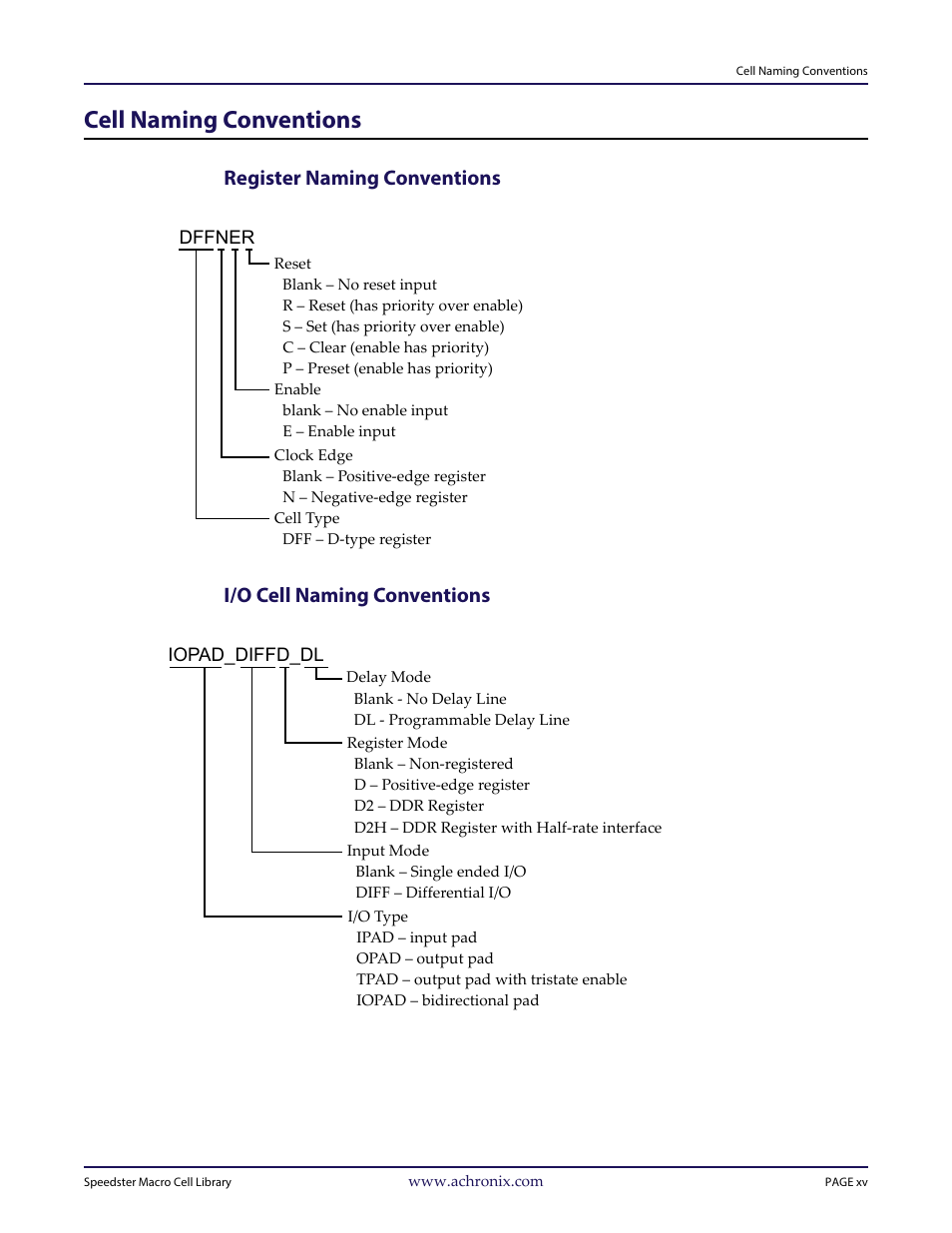 Heading1 - cell naming conventions, Heading2 - register naming conventions, Heading2 - i/o cell naming conventions | Cell naming conventions, Register naming conventions, I/o cell naming conventions | Achronix Speedster22i User Macro Guide User Manual | Page 16 / 224