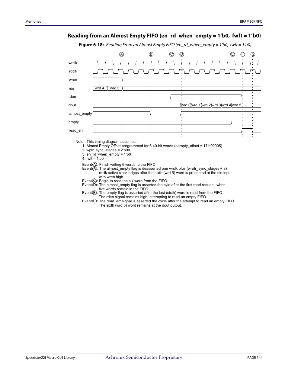 Achronix Speedster22i User Macro Guide User Manual | Page 161 / 224