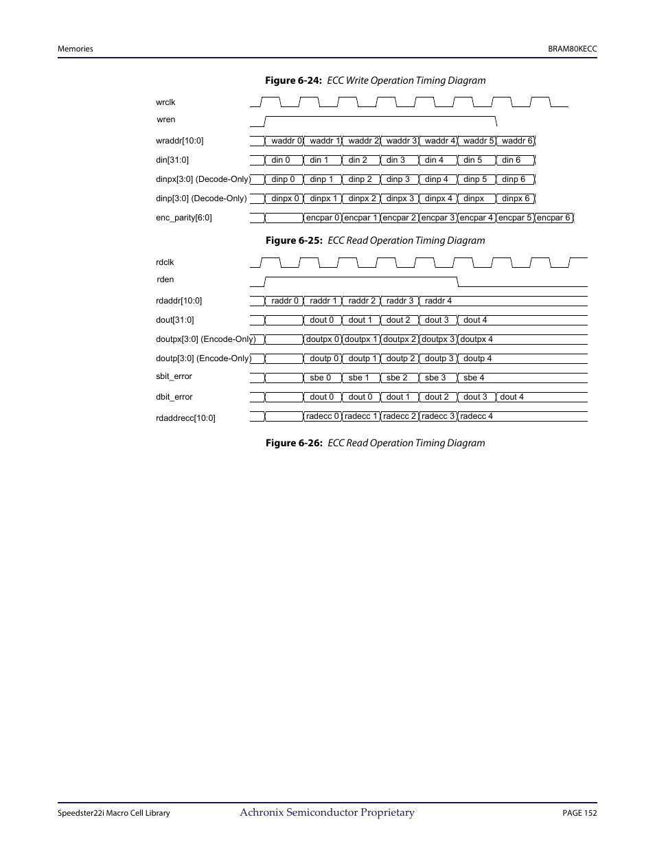 Achronix Speedster22i User Macro Guide User Manual | Page 169 / 224