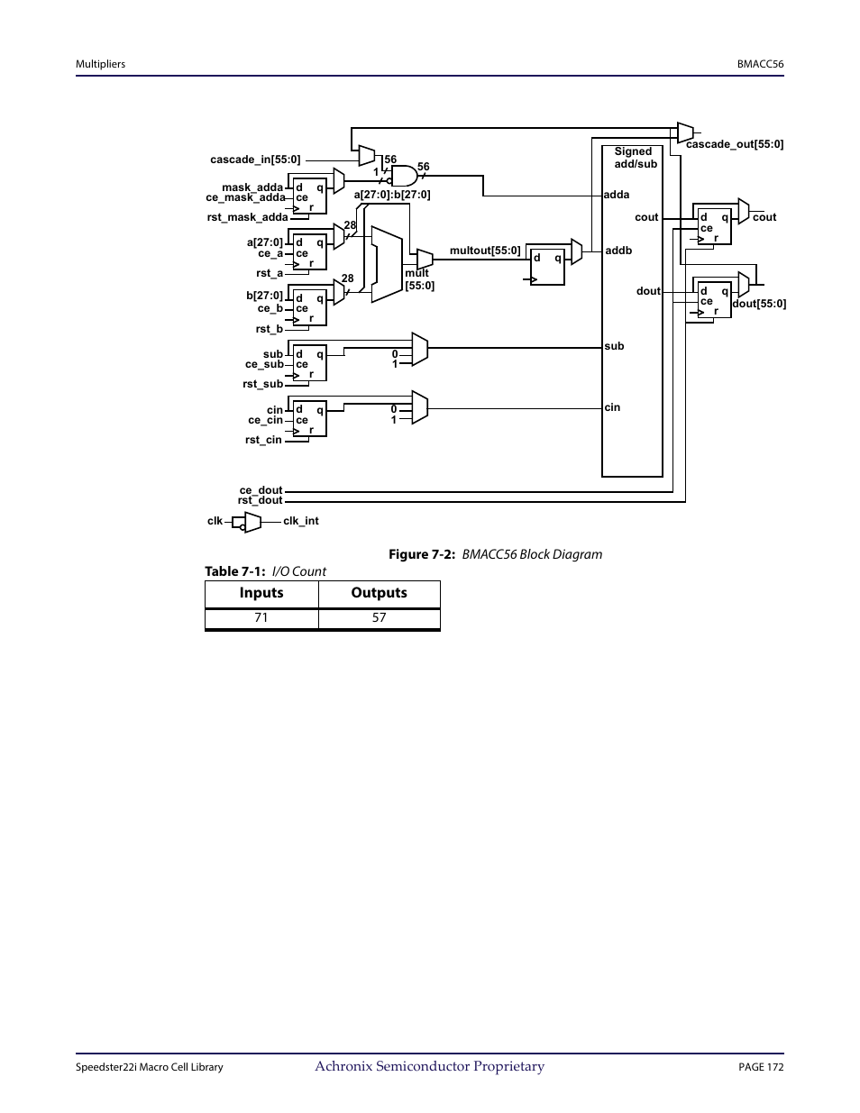 Figure - figure 7-2: bmacc56 block diagram, Table - table 7-1: i/o count, Inputs outputs | Achronix Speedster22i User Macro Guide User Manual | Page 189 / 224