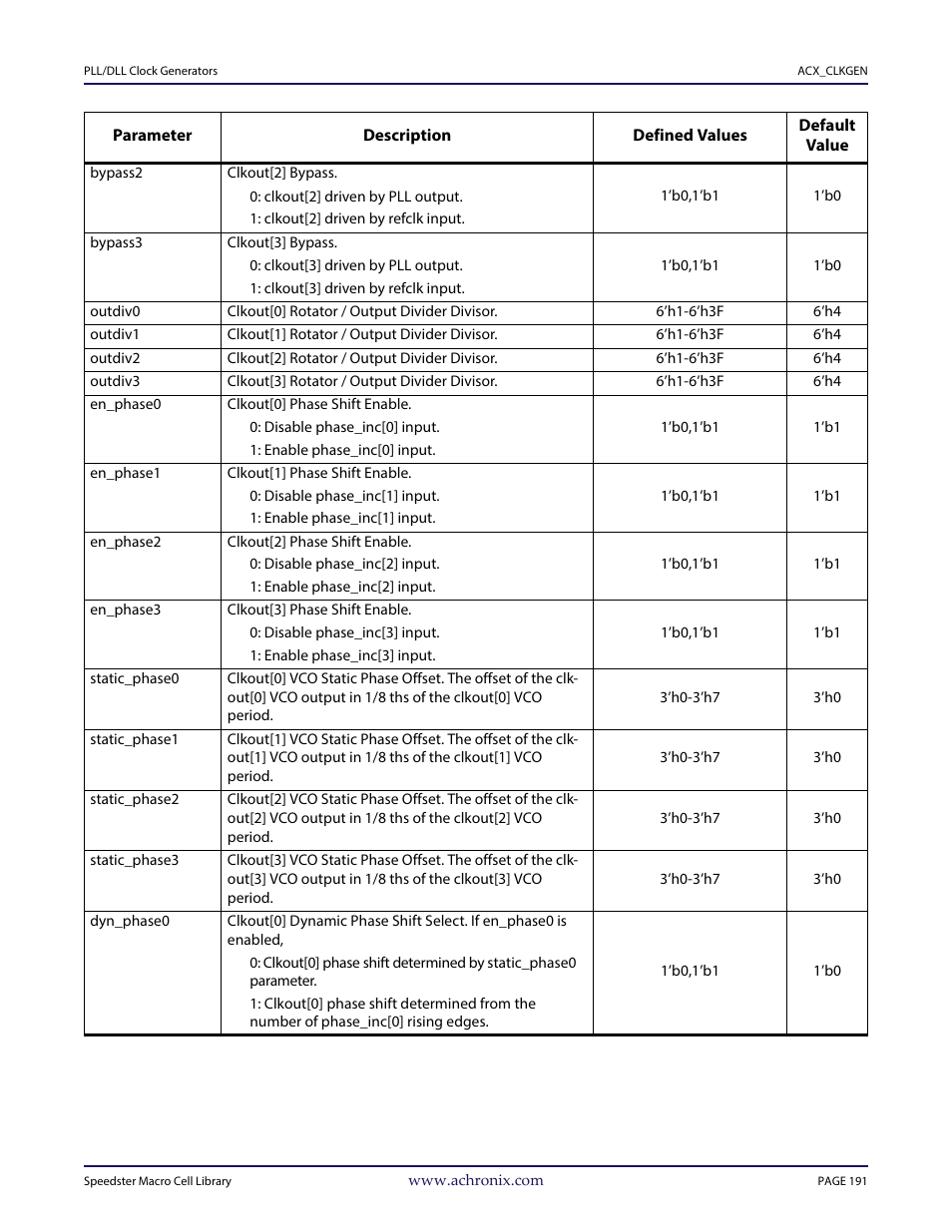Achronix Speedster22i User Macro Guide User Manual | Page 208 / 224