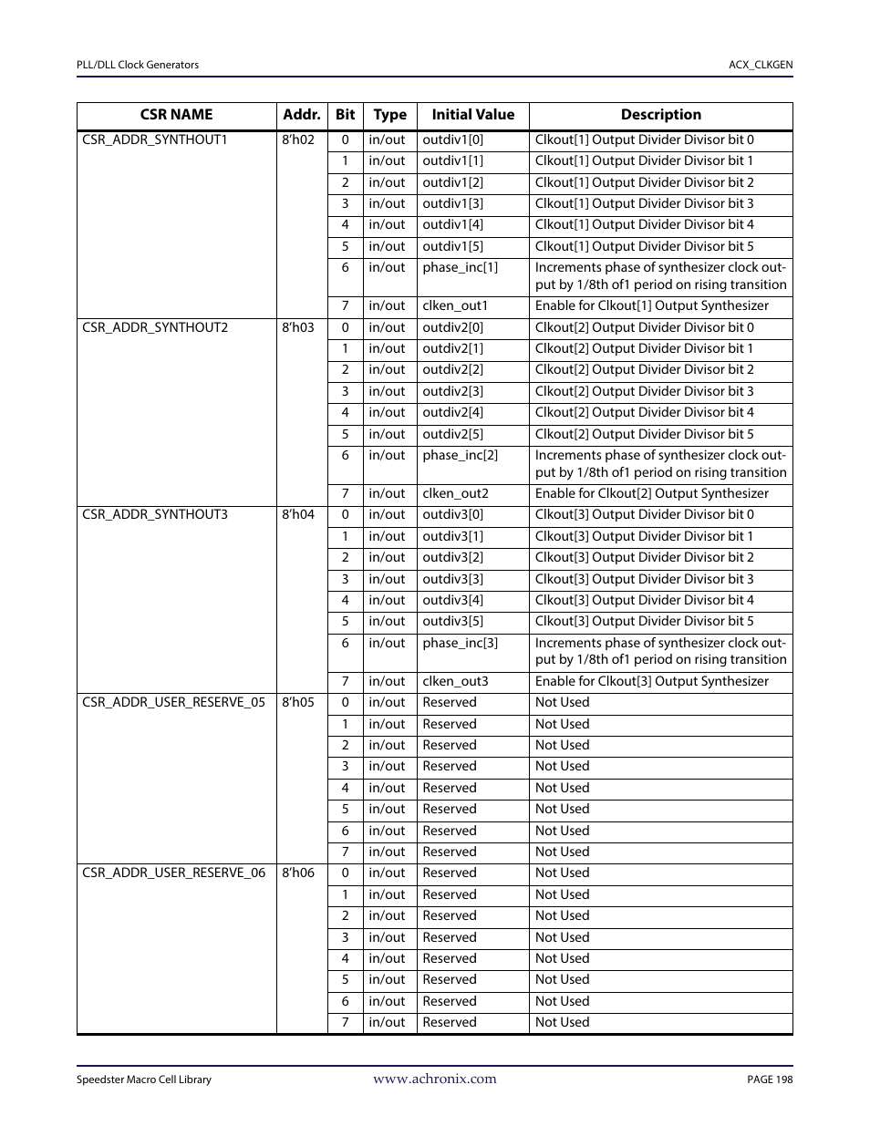 Achronix Speedster22i User Macro Guide User Manual | Page 215 / 224