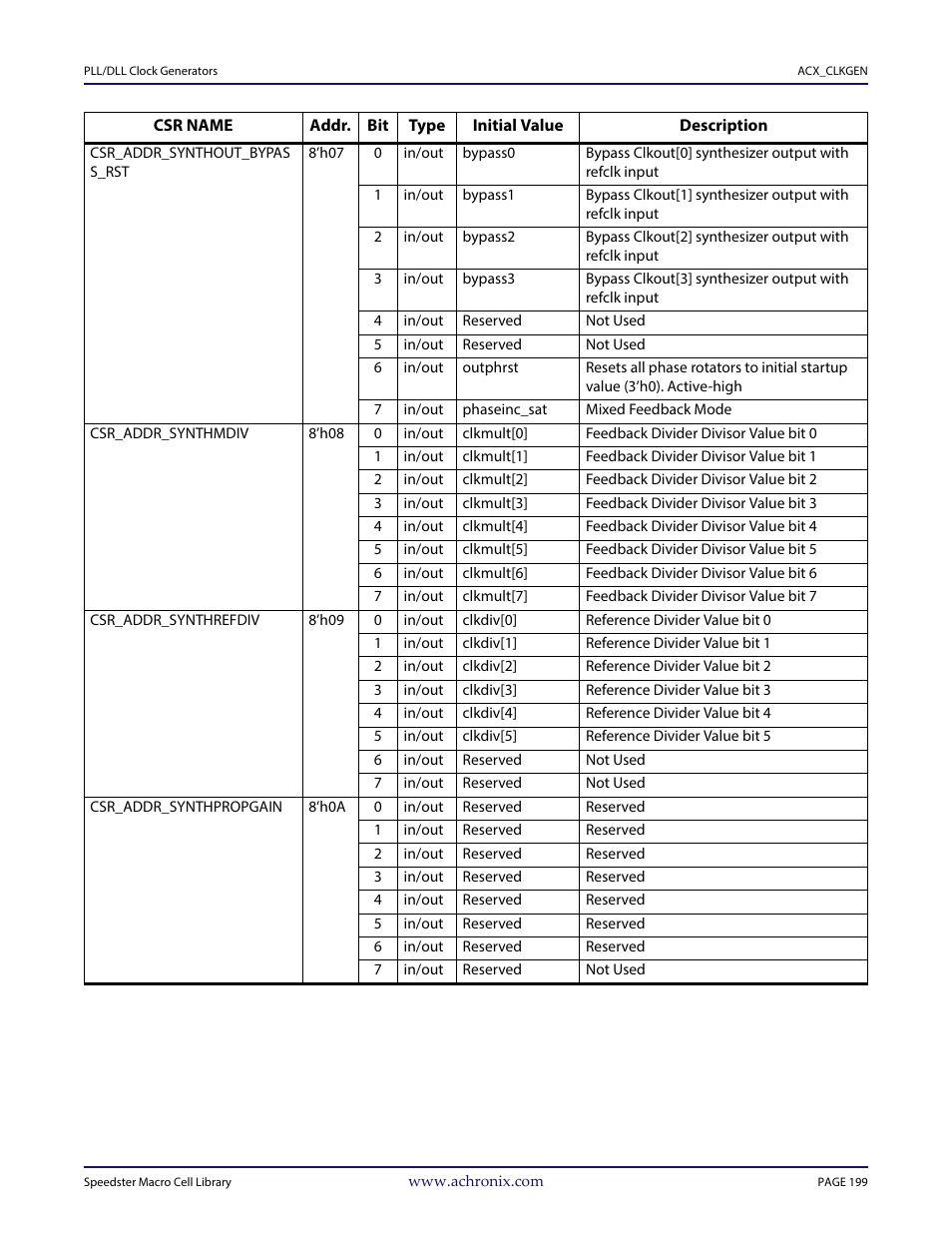 Achronix Speedster22i User Macro Guide User Manual | Page 216 / 224