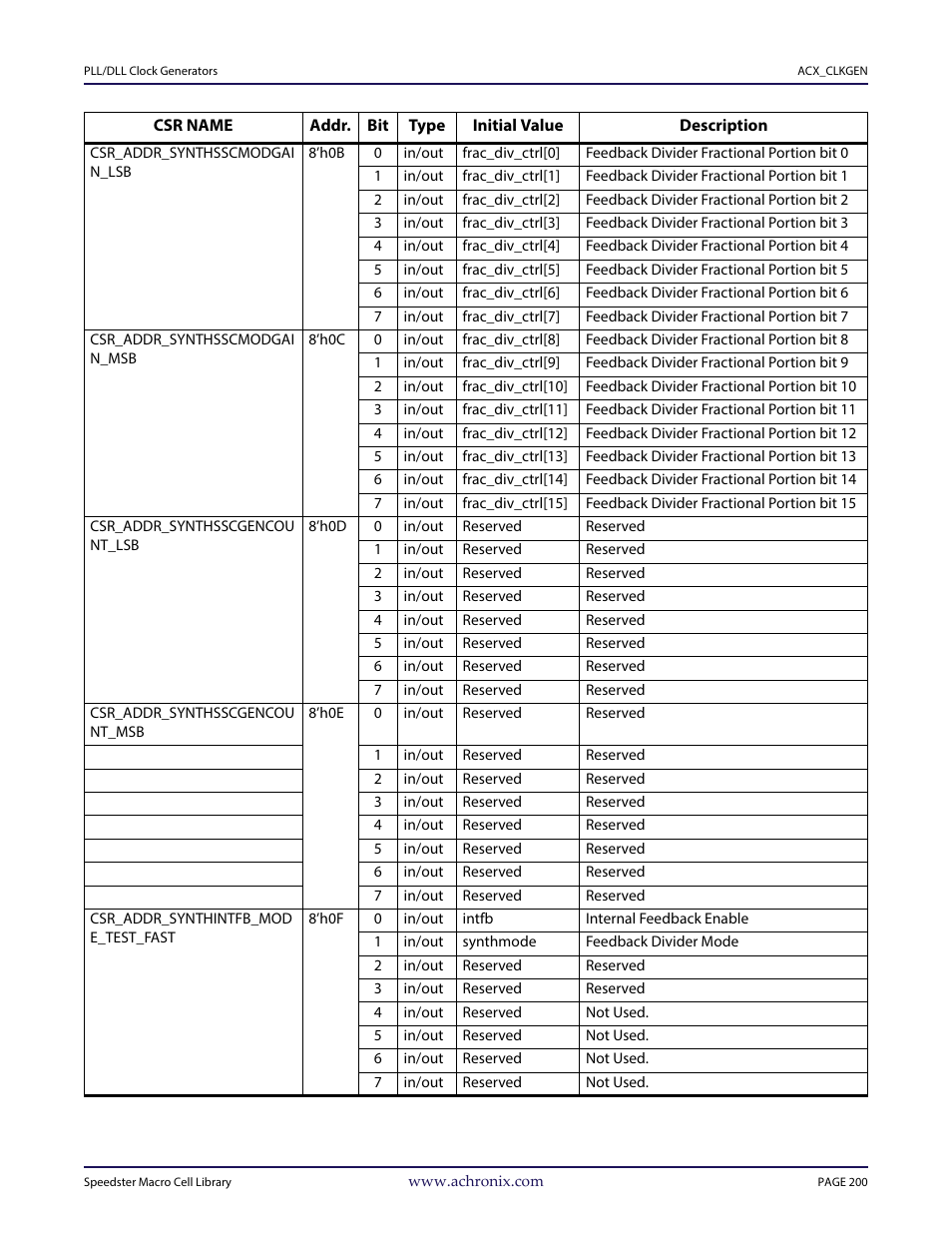 Achronix Speedster22i User Macro Guide User Manual | Page 217 / 224