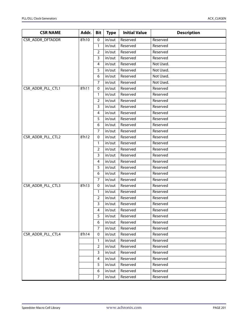 Achronix Speedster22i User Macro Guide User Manual | Page 218 / 224