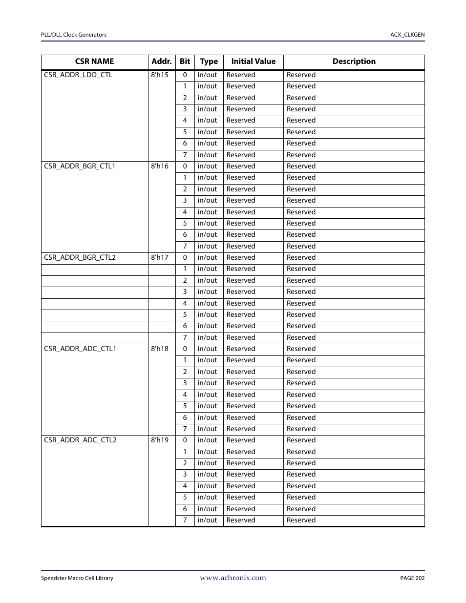 Achronix Speedster22i User Macro Guide User Manual | Page 219 / 224