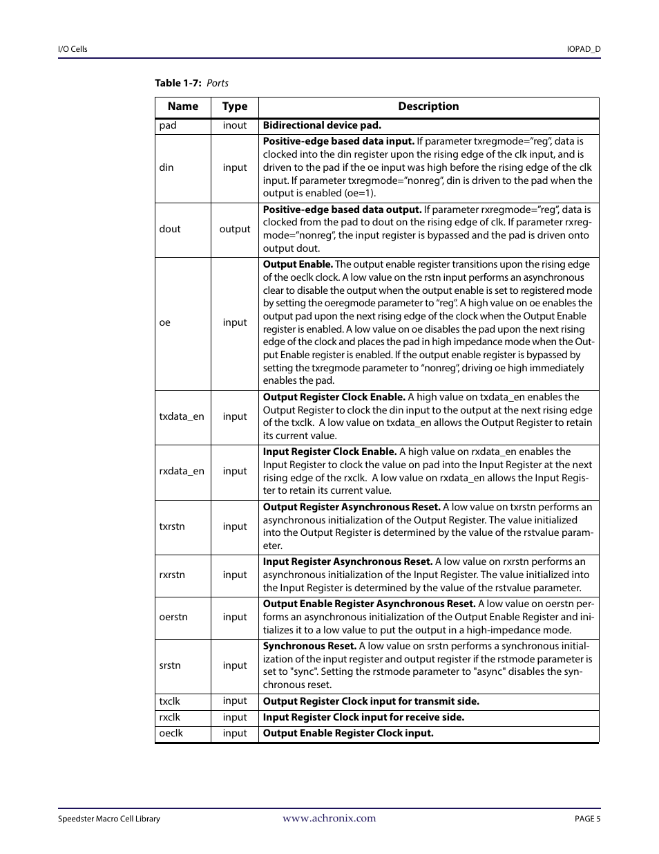 Table - table 1-7: ports | Achronix Speedster22i User Macro Guide User Manual | Page 22 / 224