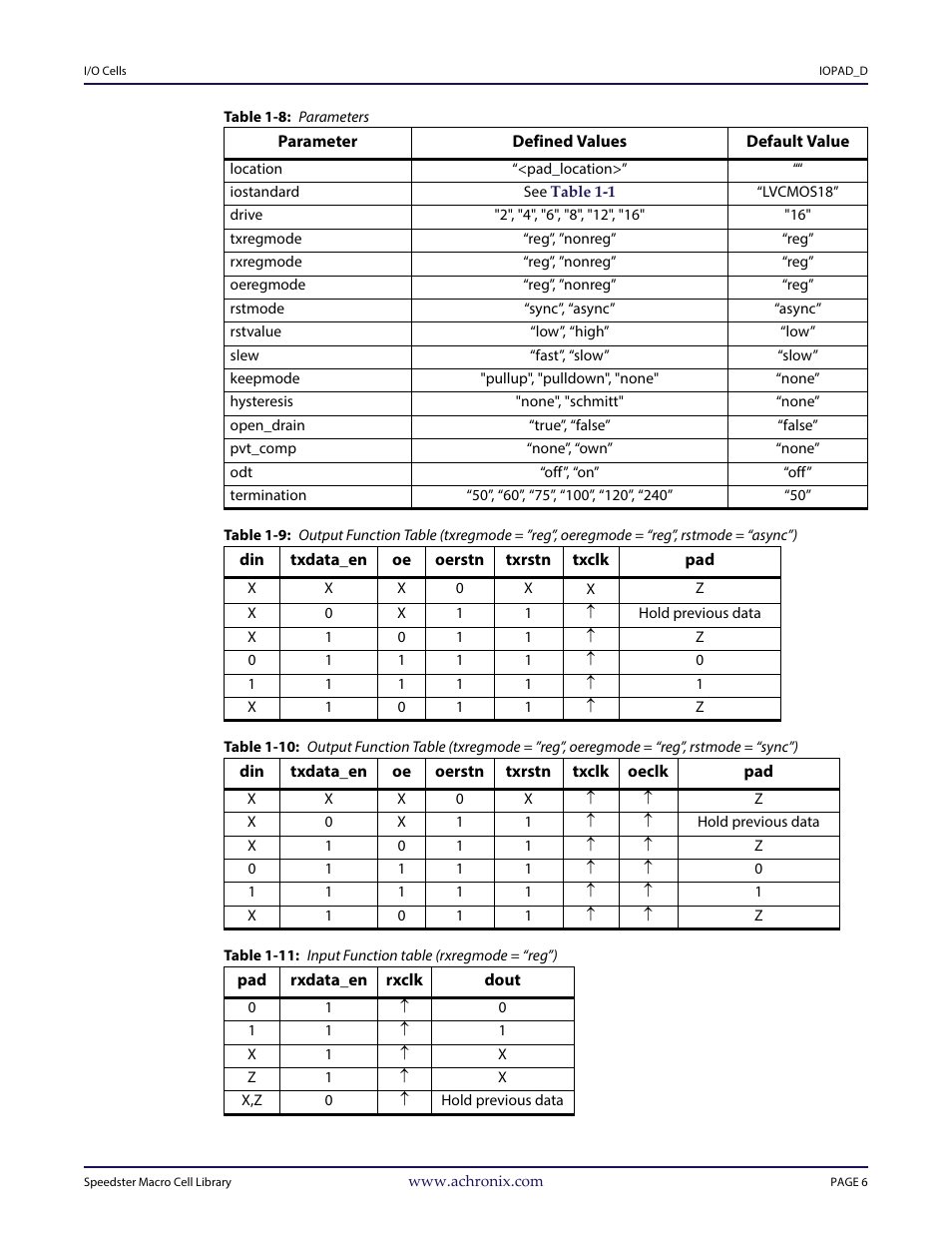 Table - table 1-8: parameters | Achronix Speedster22i User Macro Guide User Manual | Page 23 / 224