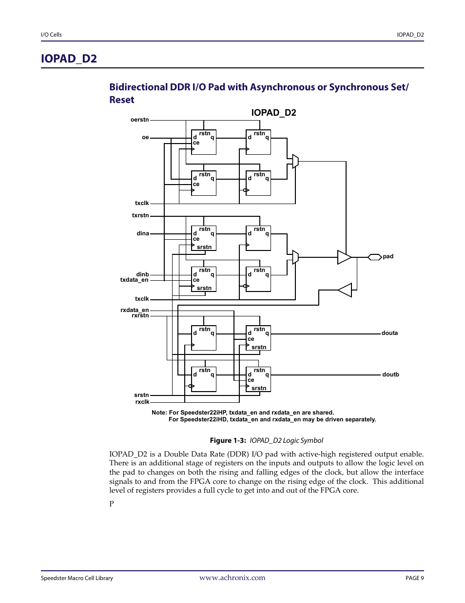 Heading1 - iopad_d2, Figure - figure 1-3: iopad_d2 logic symbol, Iopad_d2 | Achronix Speedster22i User Macro Guide User Manual | Page 26 / 224