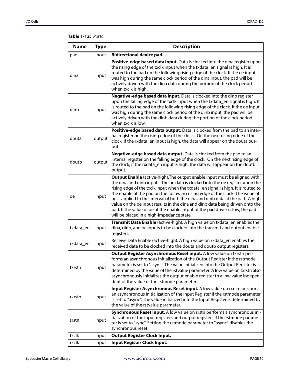 Table - table 1-12: ports | Achronix Speedster22i User Macro Guide User Manual | Page 27 / 224