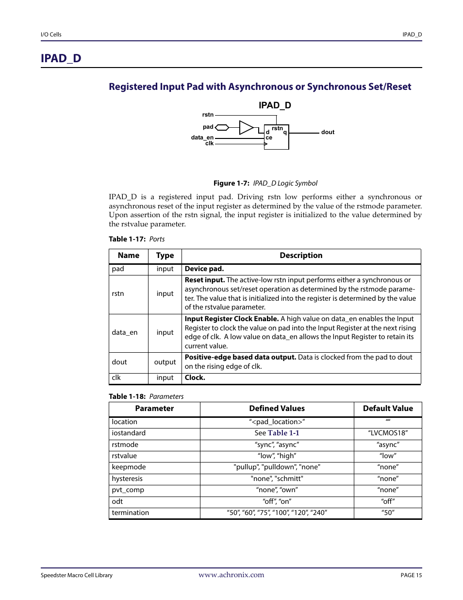 Heading1 - ipad_d, Figure - figure 1-7: ipad_d logic symbol, Table - table 1-17: ports | Table - table 1-18: parameters, Ipad_d | Achronix Speedster22i User Macro Guide User Manual | Page 32 / 224