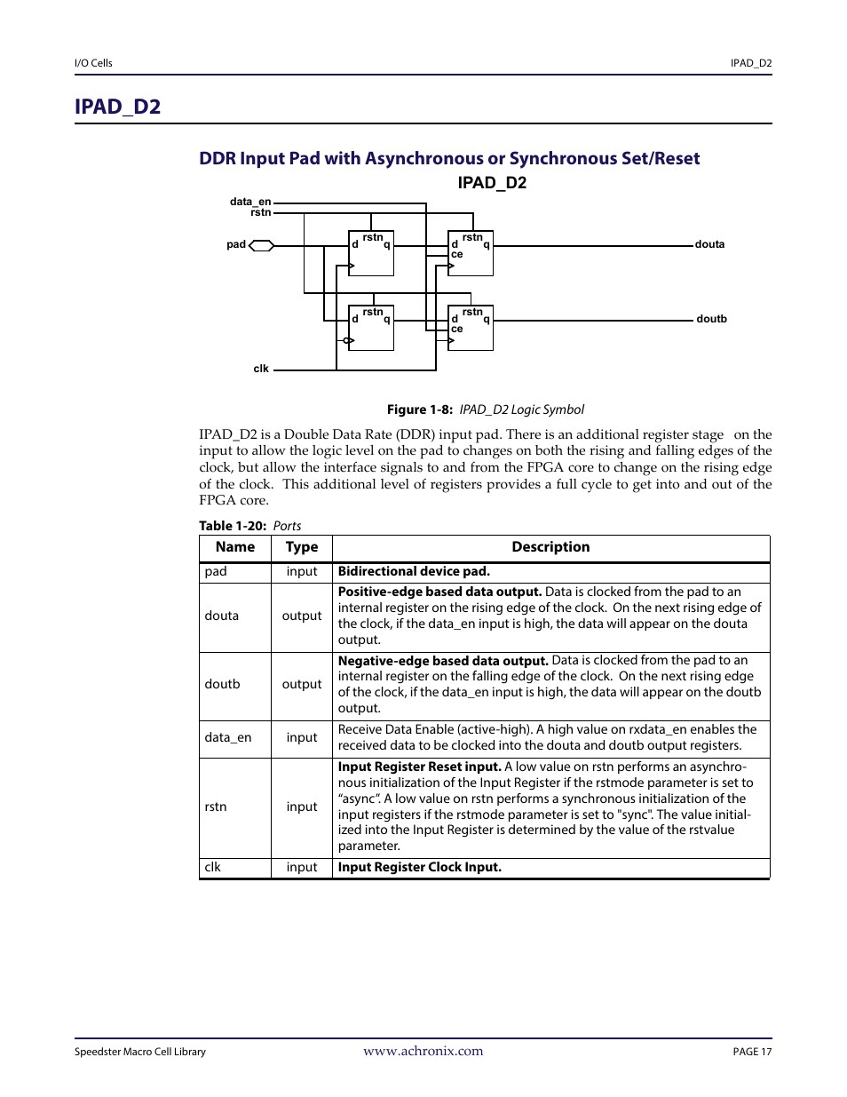 Heading1 - ipad_d2, Figure - figure 1-8: ipad_d2 logic symbol, Table - table 1-20: ports | Ipad_d2 | Achronix Speedster22i User Macro Guide User Manual | Page 34 / 224