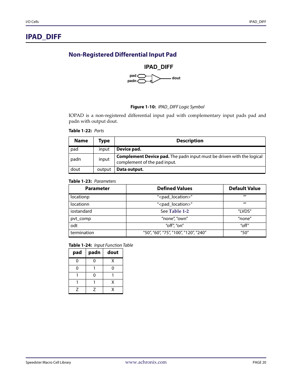 Heading1 - ipad_diff, Heading2 - non-registered differential input pad, Figure - figure 1-10: ipad_diff logic symbol | Table - table 1-22: ports, Table - table 1-23: parameters, Table - table 1-24: input function table, Ipad_diff, Non-registered differential input pad | Achronix Speedster22i User Macro Guide User Manual | Page 37 / 224