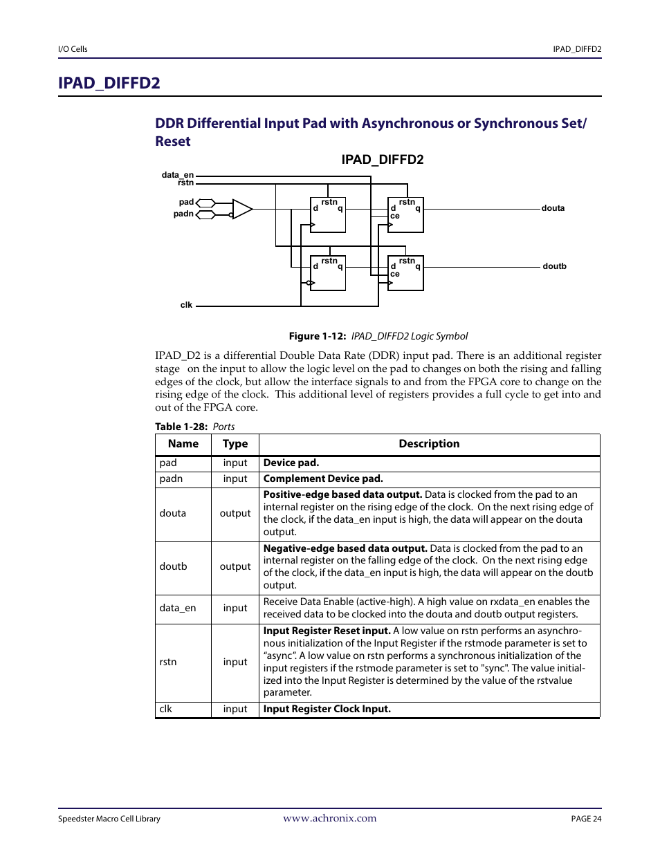 Heading1 - ipad_diffd2, Figure - figure 1-12: ipad_diffd2 logic symbol, Table - table 1-28: ports | Ipad_diffd2 | Achronix Speedster22i User Macro Guide User Manual | Page 41 / 224