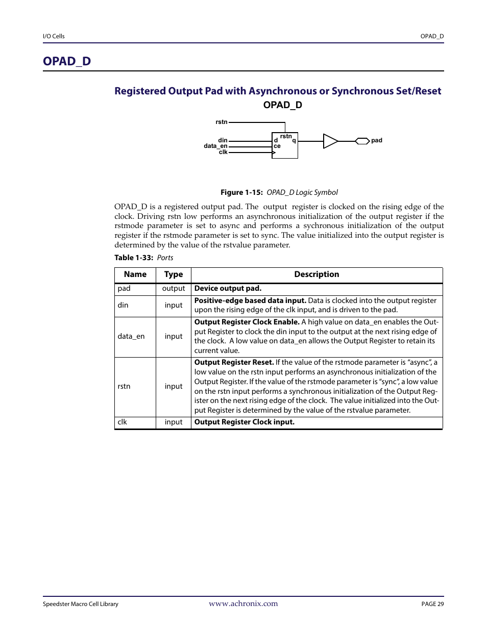 Heading1 - opad_d, Figure - figure 1-15: opad_d logic symbol, Table - table 1-33: ports | Opad_d | Achronix Speedster22i User Macro Guide User Manual | Page 46 / 224