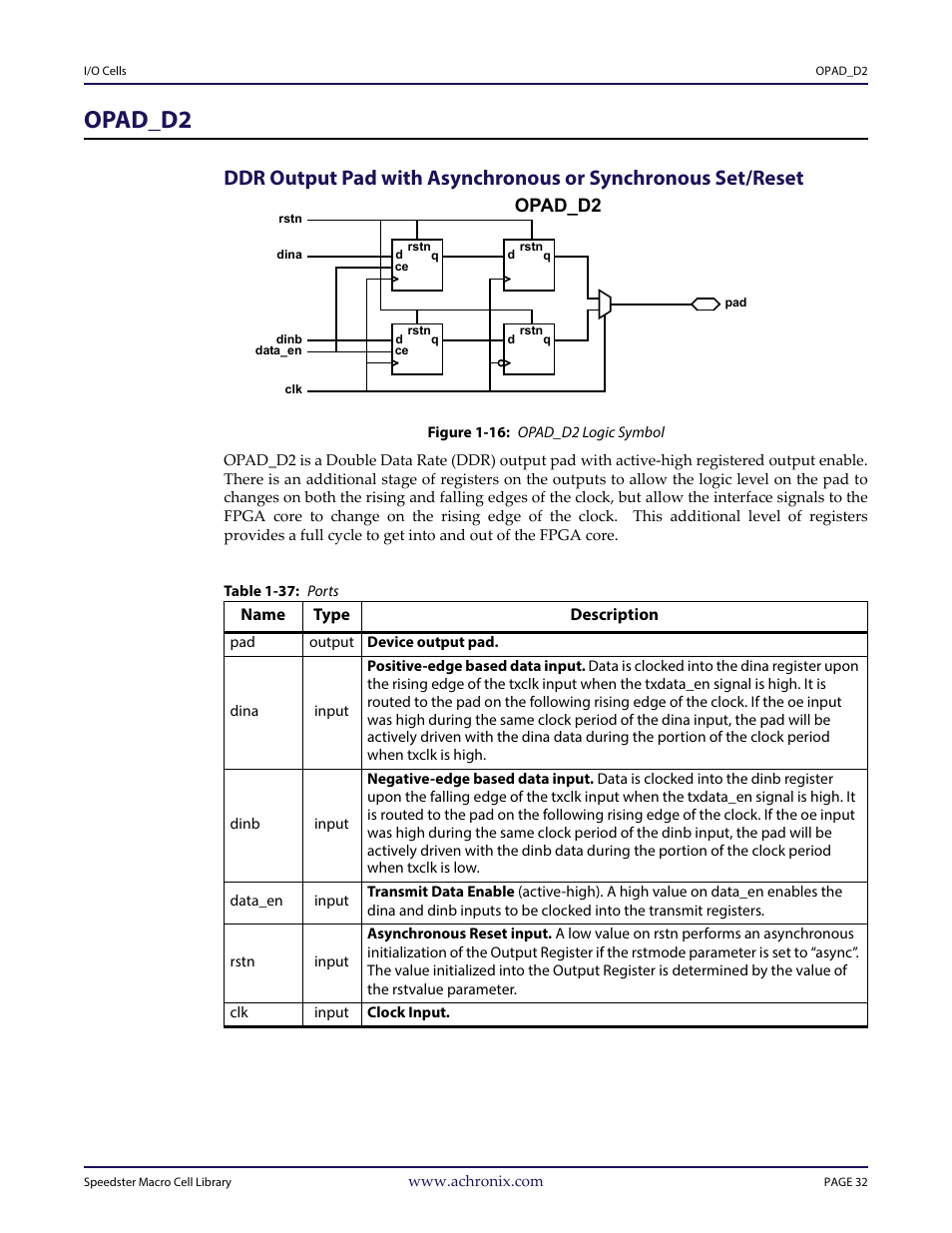 Heading1 - opad_d2, Figure - figure 1-16: opad_d2 logic symbol, Table - table 1-37: ports | Opad_d2 | Achronix Speedster22i User Macro Guide User Manual | Page 49 / 224