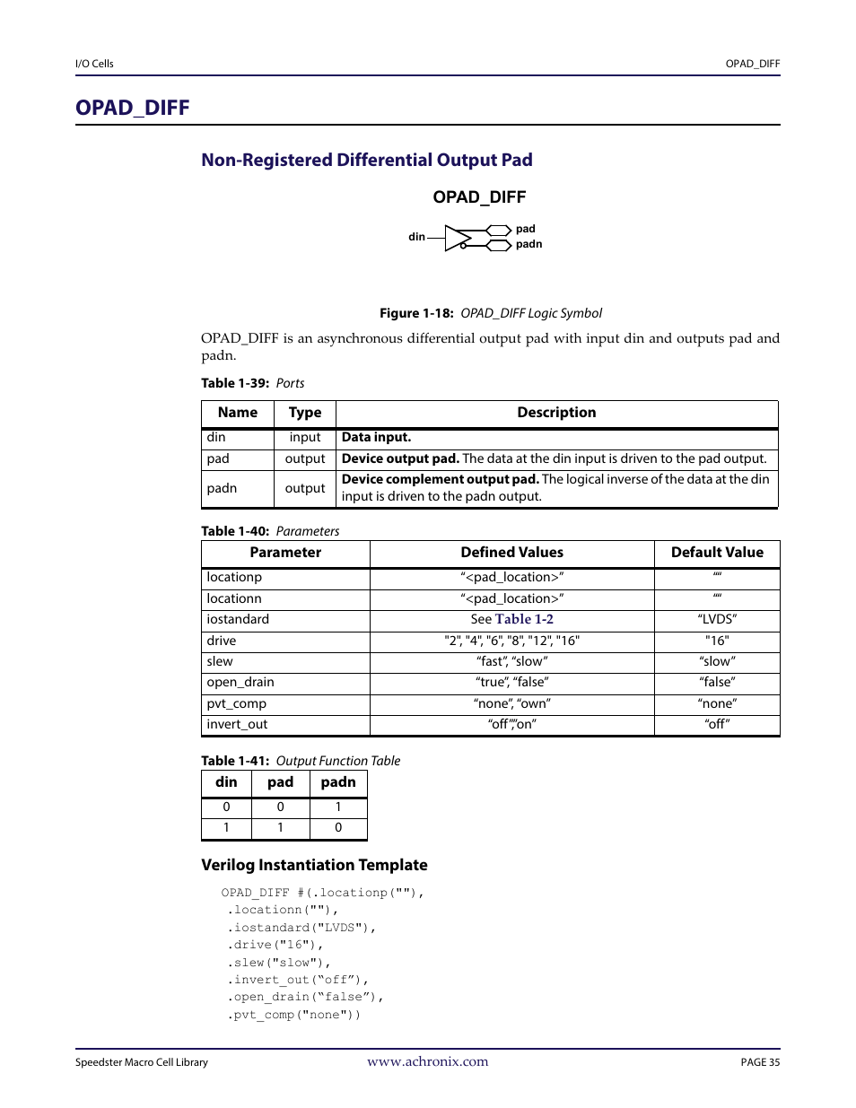 Heading1 - opad_diff, Heading2 - non-registered differential output pad, Figure - figure 1-18: opad_diff logic symbol | Table - table 1-39: ports, Table - table 1-40: parameters, Table - table 1-41: output function table, Heading3 - verilog instantiation template, Opad_diff, Non-registered differential output pad | Achronix Speedster22i User Macro Guide User Manual | Page 52 / 224