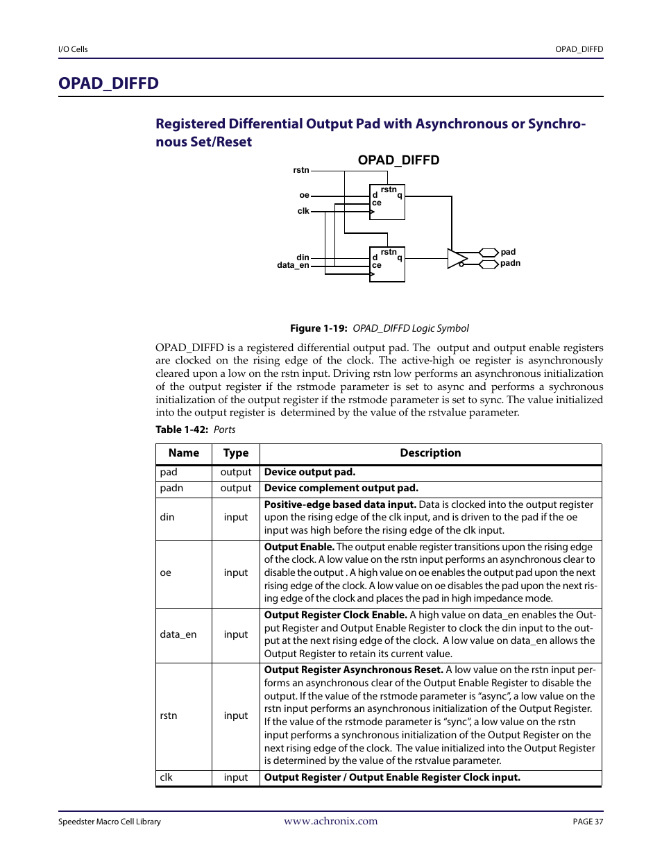 Heading1 - opad_diffd, Figure - figure 1-19: opad_diffd logic symbol, Table - table 1-42: ports | Opad_diffd | Achronix Speedster22i User Macro Guide User Manual | Page 54 / 224