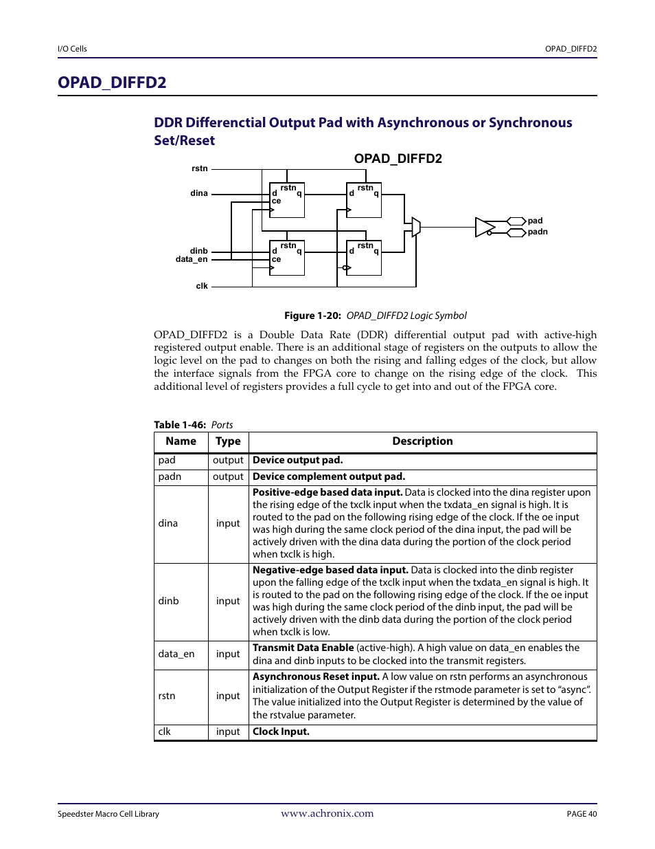 Heading1 - opad_diffd2, Figure - figure 1-20: opad_diffd2 logic symbol, Table - table 1-46: ports | Opad_diffd2 | Achronix Speedster22i User Macro Guide User Manual | Page 57 / 224