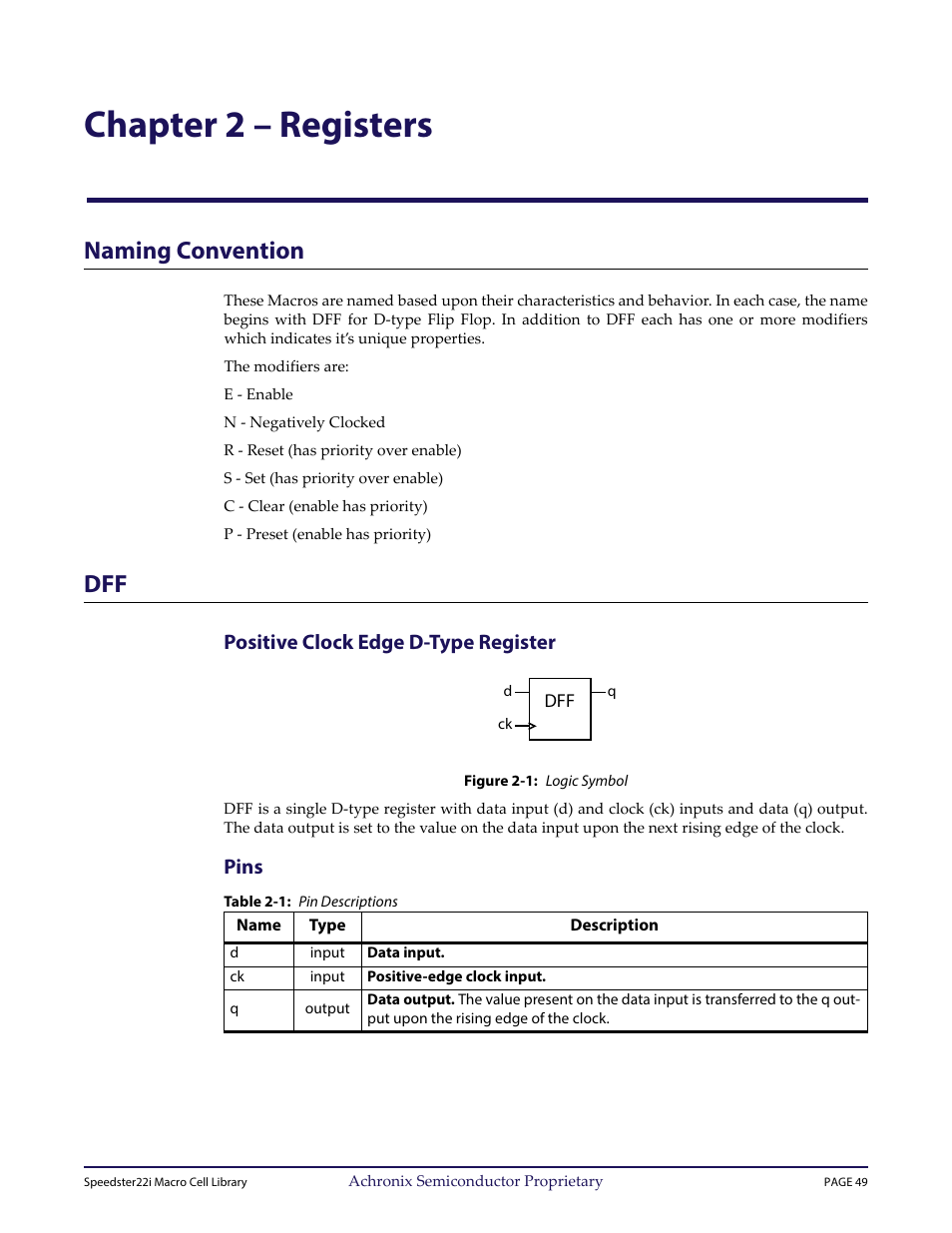 Chaptertitle - chapter 2 – registers, Heading1 - naming convention, Heading1 - dff | Heading2 - positive clock edge d-type register, Figure - figure 2-1: logic symbol, Heading2 - pins, Table - table 2-1: pin descriptions, Chapter 2 – “registers, Chapter 2 – registers, Naming convention | Achronix Speedster22i User Macro Guide User Manual | Page 65 / 224