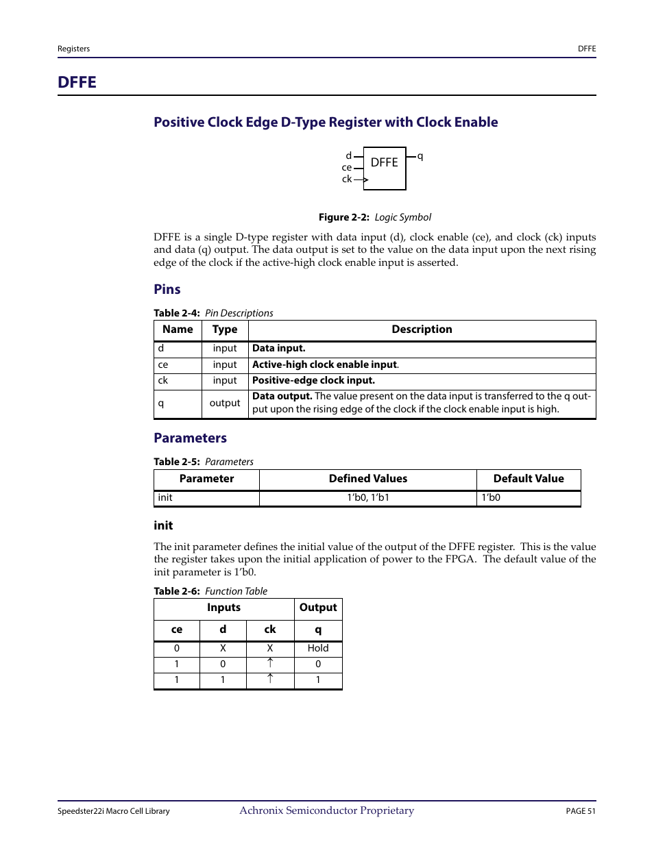 Heading1 - dffe, Figure - figure 2-2: logic symbol, Heading2 - pins | Table - table 2-4: pin descriptions, Heading2 - parameters, Table - table 2-5: parameters, Heading3 - init, Table - table 2-6: function table, Dffe, Pins | Achronix Speedster22i User Macro Guide User Manual | Page 67 / 224