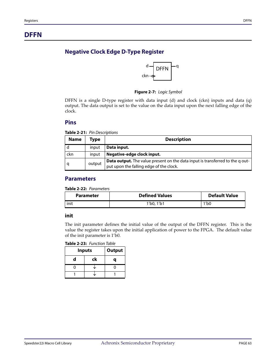 Heading1 - dffn, Heading2 - negative clock edge d-type register, Figure - figure 2-7: logic symbol | Heading2 - pins, Table - table 2-21: pin descriptions, Heading2 - parameters, Table - table 2-22: parameters, Heading3 - init, Table - table 2-23: function table, Dffn | Achronix Speedster22i User Macro Guide User Manual | Page 79 / 224