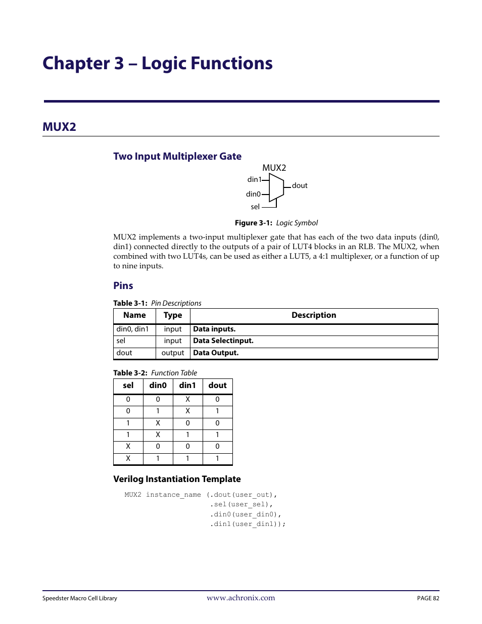 Chaptertitle - chapter 3 – logic functions, Heading1 - mux2, Heading2 - two input multiplexer gate | Figure - figure 3-1: logic symbol, Heading2 - pins, Table - table 3-1: pin descriptions, Table - table 3-2: function table, Heading3 - verilog instantiation template, Chapter 3 – “logic functions, Chapter 3 – logic functions | Achronix Speedster22i User Macro Guide User Manual | Page 99 / 224